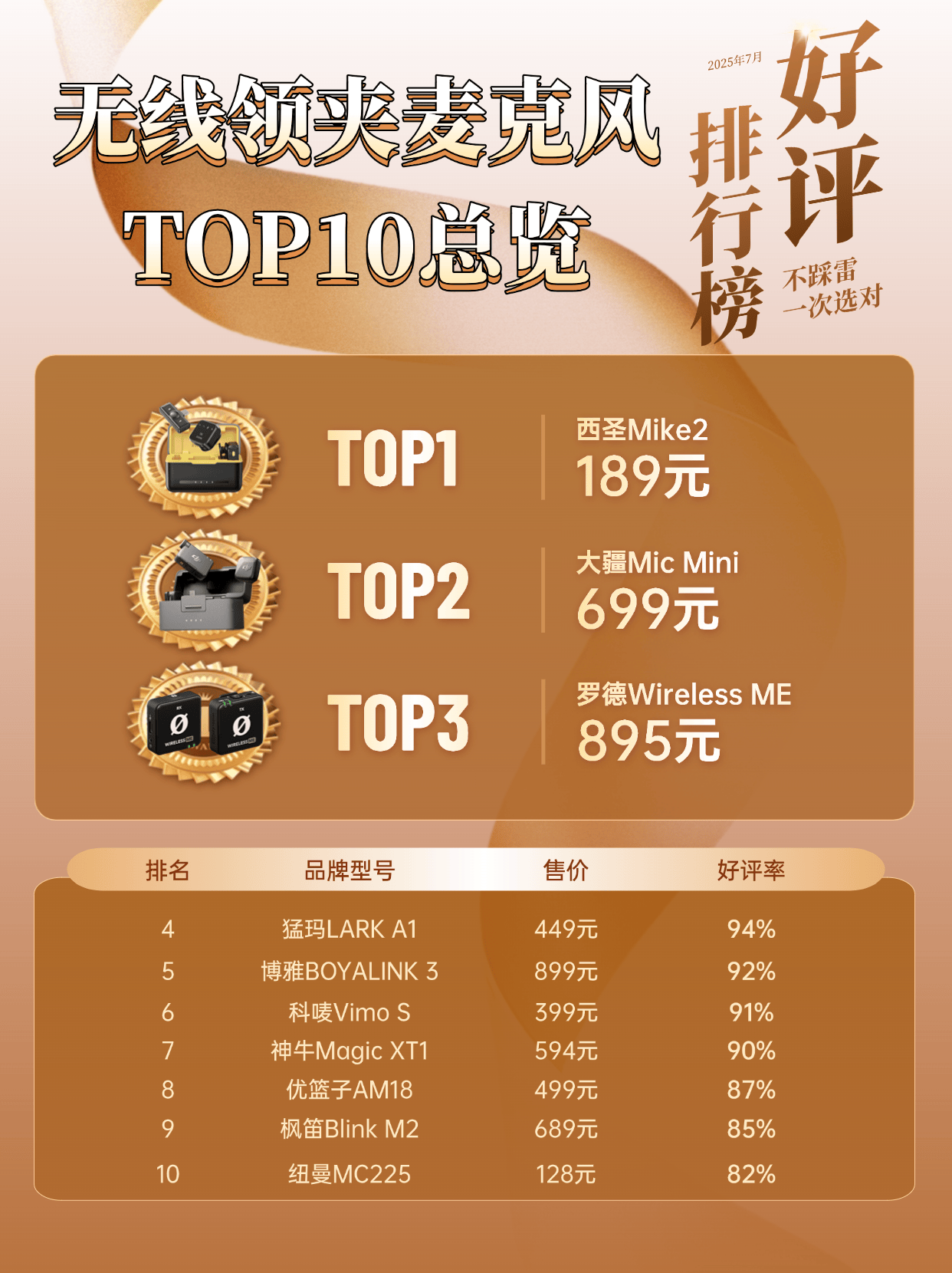 麦克风十大品牌排行榜2025近期排名前十名分析